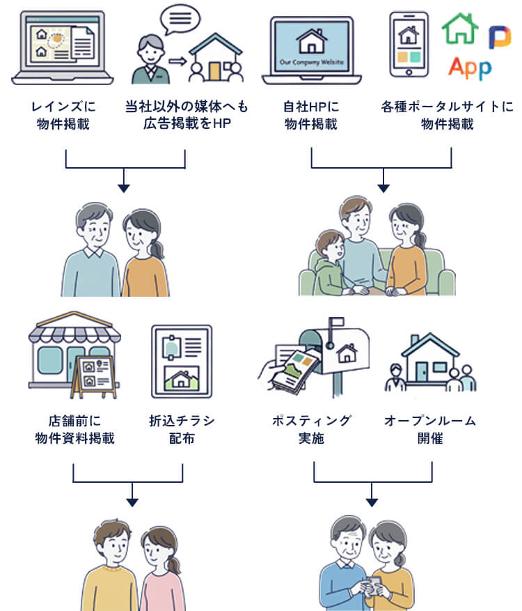 広範囲に情報公開