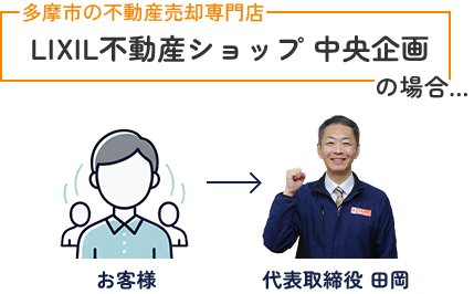 大手不動産会社の場合